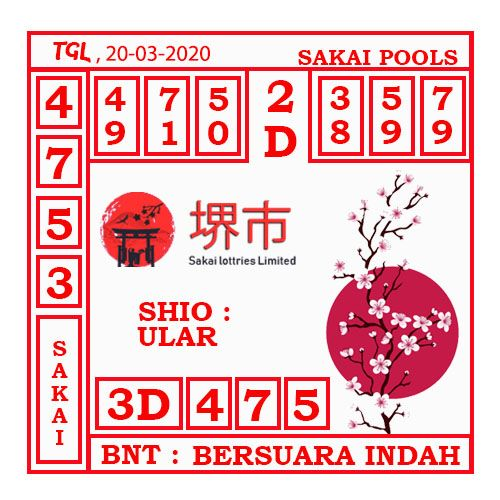 Kombinasi Antar Prediksi Togel Online