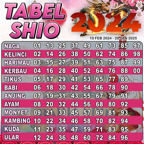 Kenyamanan dari Bermain Togel Online